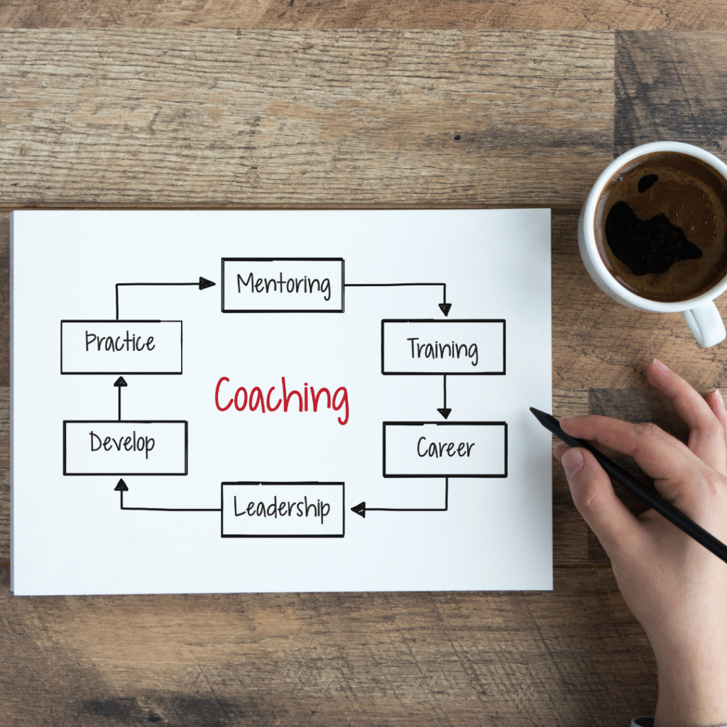 The Role of Coaching and Mentoring in Business Improvement